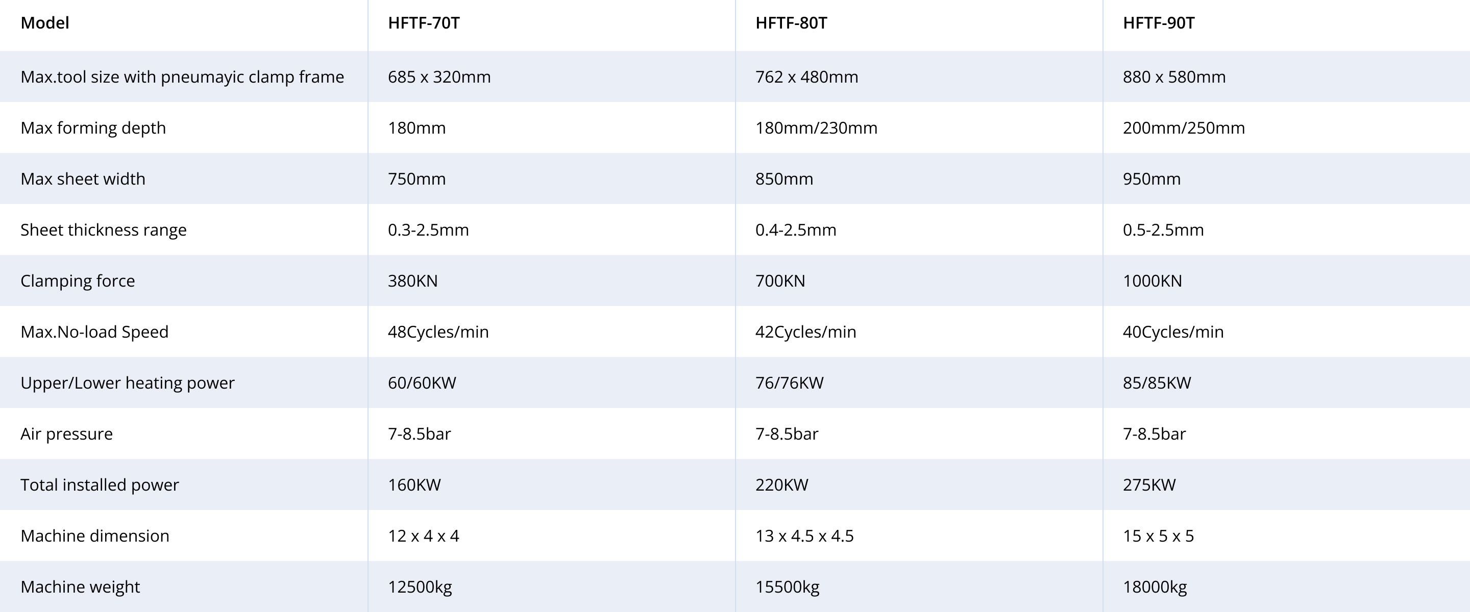 พารามิเตอร์ทางเทคนิคหลักของเครื่องอัดรีดแบบอินไลน์