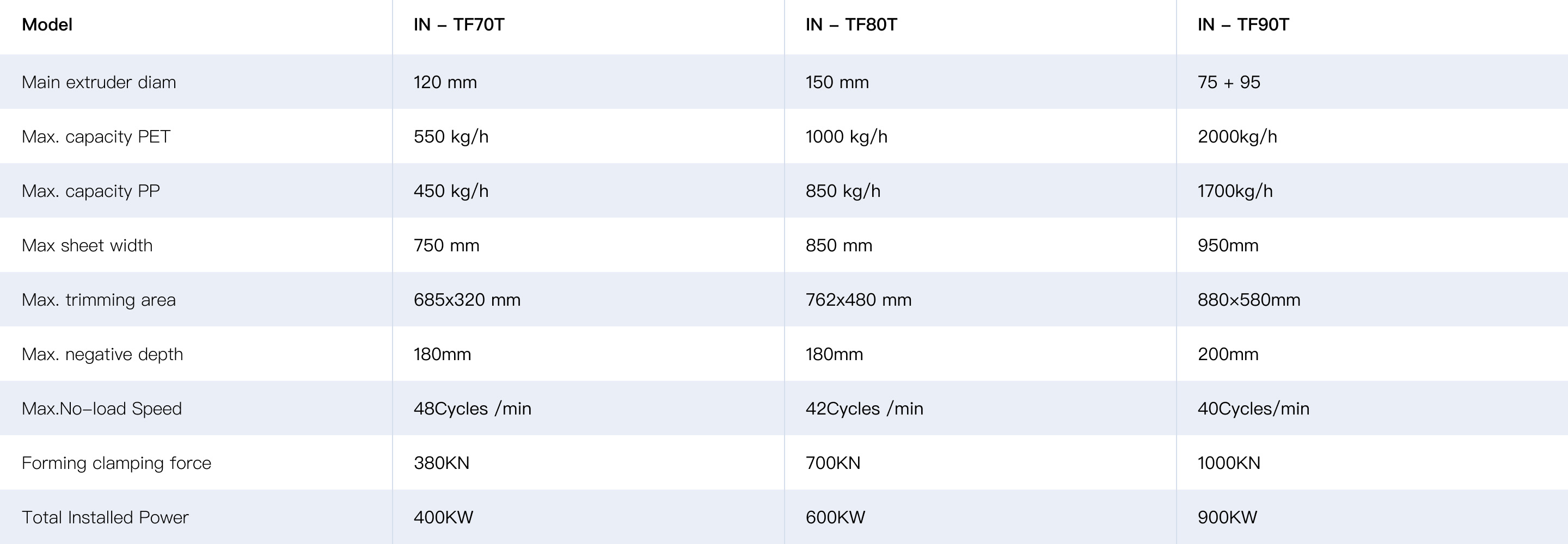 เครื่องทำถ้วยอัตโนมัติ